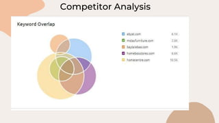 Competitor Analysis
 