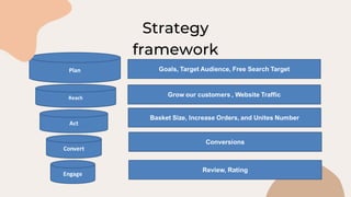 Strategy
framework
 