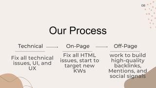 08
Technical
Fix all technical
issues, UI, and
UX
Our Process
On-Page
Fix all HTML
issues, start to
target new
KWs
Off-Page
work to build
high-quality
backlinks,
Mentions, and
social signals
 