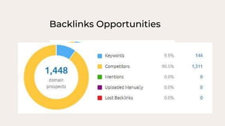 Backlinks Opportunities
 