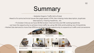 Summary
- Website Organic Traffic 64% of total
-Need to fix some technical issues like page speed, HTML like missing meta description, duplicate
descriptions, missing headlines... etc
- Fix broken links as we have 39,760 broken internal links and 19K ranking backlinks
- we have the opportunity to achieve more traffic by using 10K KWs and building new 1K backlinks
- Market Size demand is more than 87M so we have a huge opportunity to expand our traffic and conversions
02
 