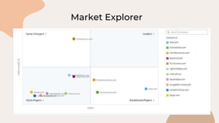 Market Explorer
 