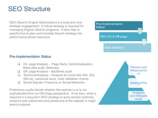 SEO Structure
SEO (Search Engine Optimization) is a long term and
                                                                    Pre-Implementation
strategic engagement. A robust strategy is required for             Status
managing Organic Search programs. It also help to
specify how to plan and translate Search strategy into
performance-driven execution.                                         SEO On & Off page


                                                                         Web Analytics

Pre-Implementation Status

         On page Analysis - Page Rank, Cache/Indexation,
          Meta data audit, Sitemaps                                                       Review and
         Off page Analysis – Backlinks audit                                             Measureme
                                                                                              nt
         Technical Analysis – Analysis for errors like 404, 302,
          500 etc, canonical issue, code validation checks
         Social Signals- Presence on Social Networks                                     Setting KPIs

Preliminary audits decide whether the website is or is not
sophisticated from an ON-Page perspective. If not then, what is                            Analytics
required is a long-term SEO strategy to grow domain authority,                            and Website
                                                                                             Audit
enhance web awareness and presences of the website in major
search engines
 