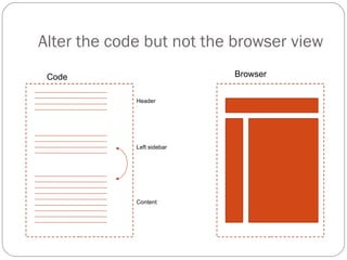 Alter the code but not the browser view Code Browser Header Left sidebar Content 