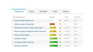 How to get content optimized both for users & SEO