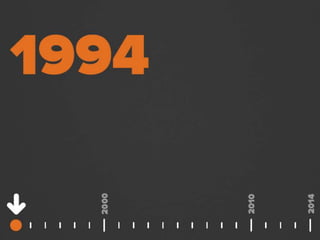 HISTORY: INTERACTION BETWEEN GOOGLE AND SEO
 