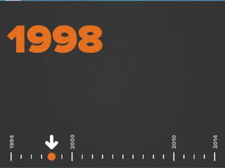 HISTORY: INTERACTION BETWEEN GOOGLE AND SEO
 