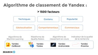 Algorithme de classement de Yandex :
> 1500 facteurs
Techniques
Géolocalisation
Contenu
Comportementaux Commerciaux
Popularité
Yandex
Toloka
Yandex
Andromède
Yandex
CatBoost
Yandex
Proxima
Algorithme de
Machine Learning
Plateforme de
Quality Raters
Indicateur de la qualité
de la recherche
Algorithme de
classement en cours
 
