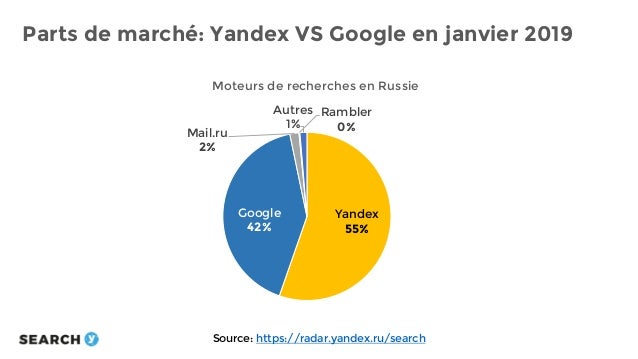 Yandex