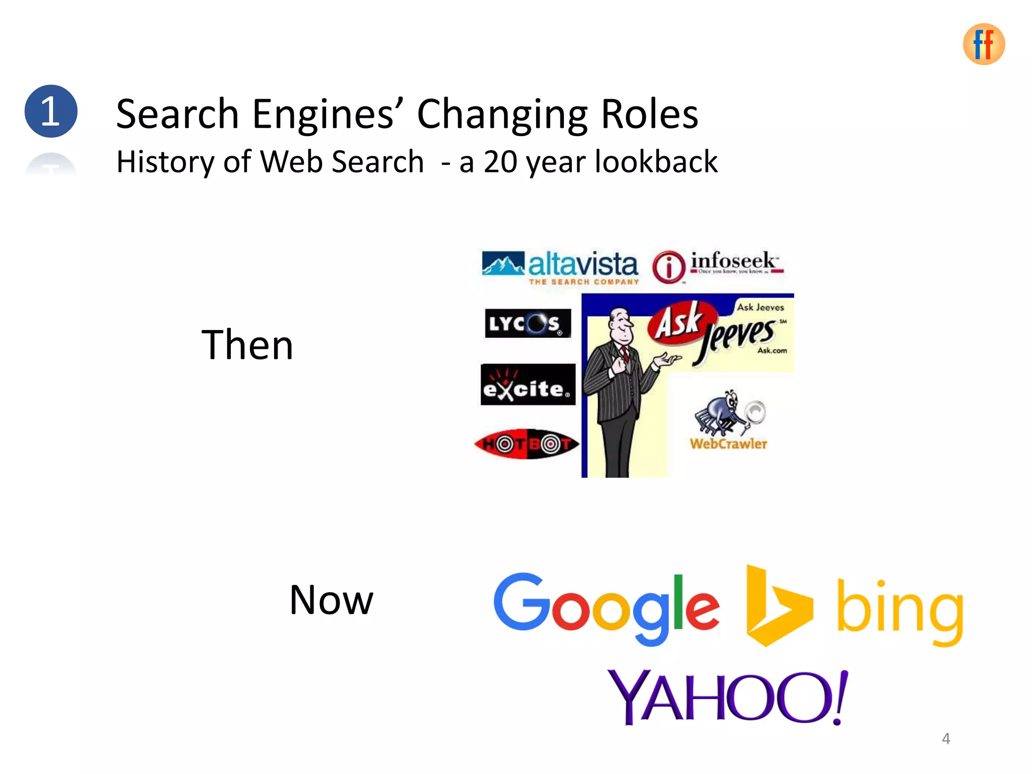 Search Engines’ Changing Roles
History of Web Search - a 20 year lookback
Then
Now
❶
4
 