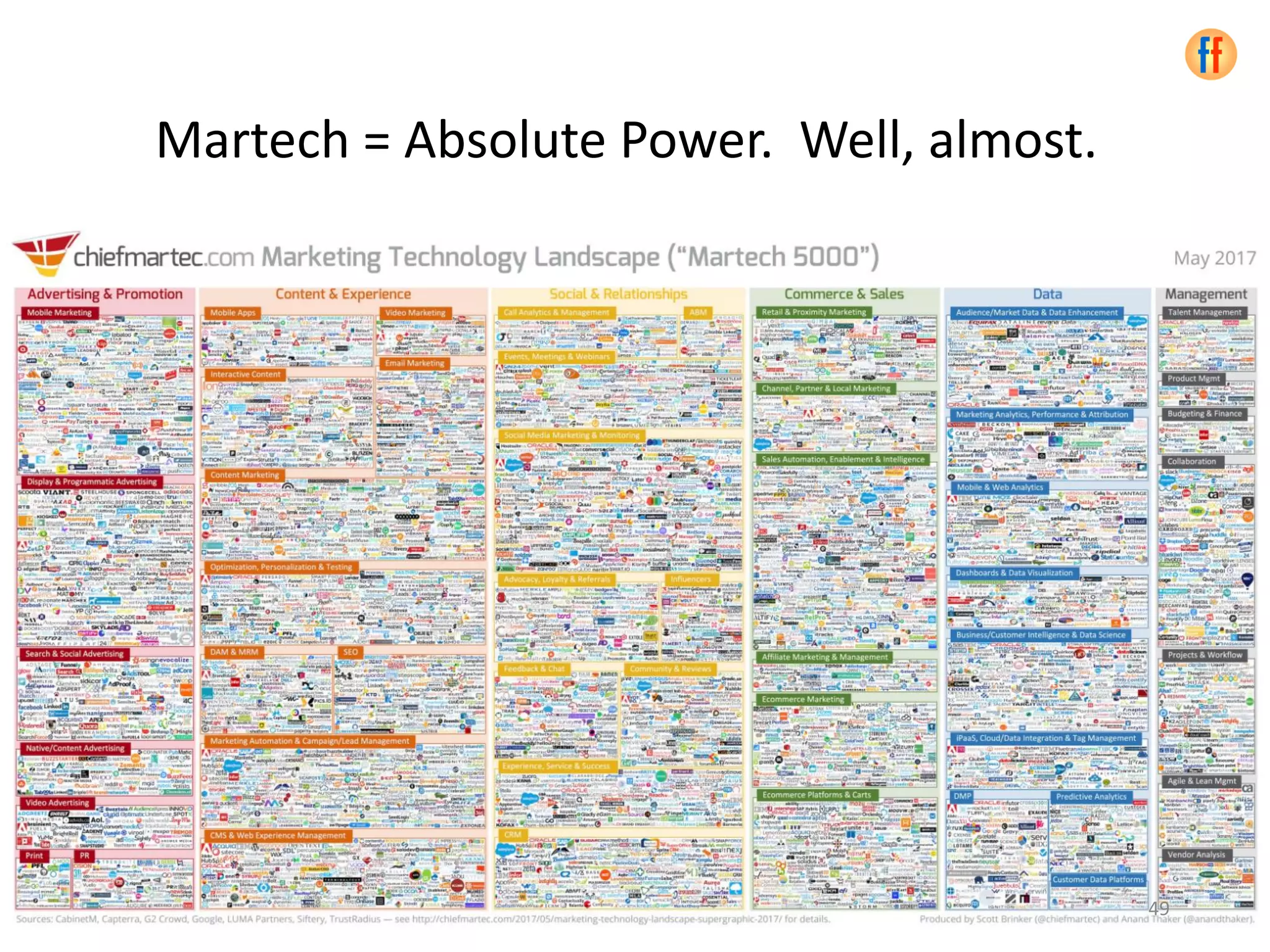 Martech = Absolute Power. Well, almost.
49
 