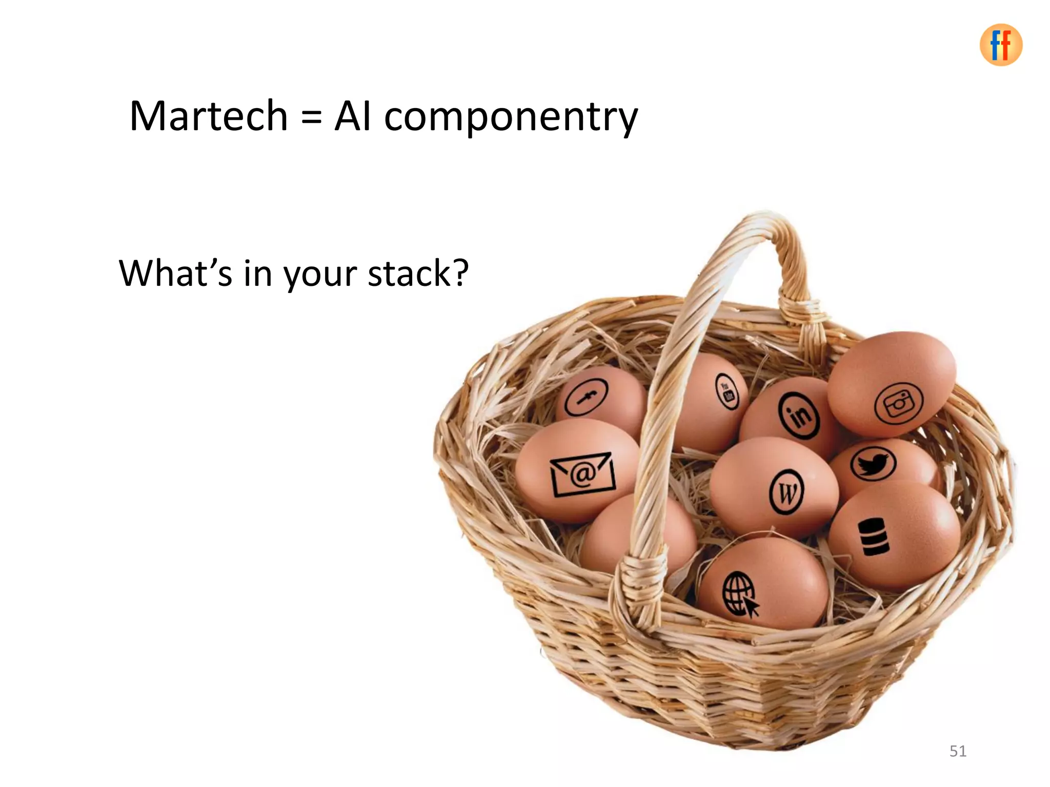 51
Martech = AI componentry
What’s in your stack?
 