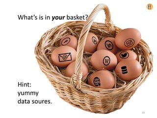 18
What’s is in your basket?
Hint:
yummy
data soures.
 