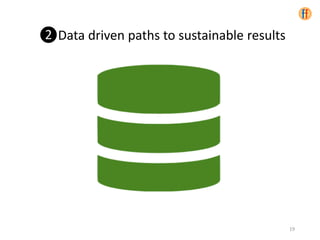❷Data driven paths to sustainable results
19
 