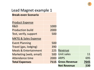 Break-even Scenario
Product Expense
R&D 1000
Production build 2000
Test, verify, support 500
MKTG & Sales Expense
Event Planning 500
Travel (gas, lodging) 390
Meals & Entertainment 225
Marketing (web, email) 500
Attendance time 2000
Total Expenses 7115
Revenue
Unit sales 11
ARPS 695
Gross Revenue 7645
Net Revenue 530
Lead Magnet example 1
32
 