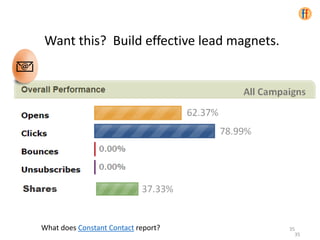 35
Want this? Build effective lead magnets.
What does Constant Contact report?
35
 