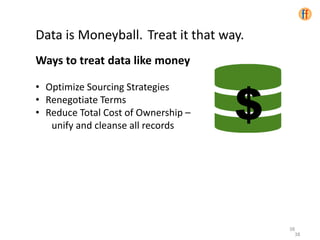 38
Data is Moneyball. Treat it that way.
Ways to treat data like money
• Optimize Sourcing Strategies
• Renegotiate Terms
• Reduce Total Cost of Ownership –
unify and cleanse all records
38
$
 