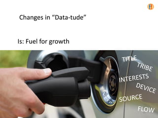 Changes in “Data-tude”
Is: Fuel for growth
40
 