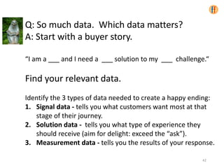 Q: So much data. Which data matters?
A: Start with a buyer story.
“I am a ___ and I need a ___ solution to my ___ challenge.“
Find your relevant data.
Identify the 3 types of data needed to create a happy ending:
1. Signal data - tells you what customers want most at that
stage of their journey.
2. Solution data - tells you what type of experience they
should receive (aim for delight: exceed the “ask”).
3. Measurement data - tells you the results of your response.
42
 