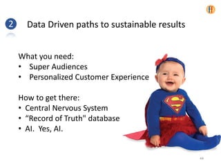 Data Driven paths to sustainable results❷
What you need:
• Super Audiences
• Personalized Customer Experience
How to get there:
• Central Nervous System
• “Record of Truth" database
• AI. Yes, AI.
44
 