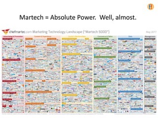 Martech = Absolute Power. Well, almost.
49
 