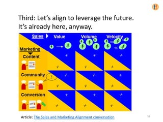 Third: Let’s align to leverage the future.
It’s already here, anyway.
Article: The Sales and Marketing Alignment conversation 59
 