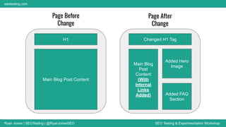 Ryan Jones | SEOTesting | @RyanJonesSEO SEO Testing & Experimentation Workshop
seotesting.com
Page Before
Change
H1
Main Blog Post Content
Page After
Change
Changed H1 Tag
Main Blog
Post
Content
(With
Internal
Links
Added) Added FAQ
Section
Added Hero
Image
 