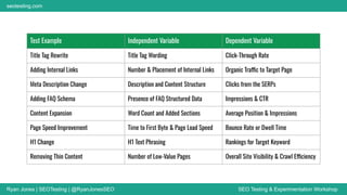 Ryan Jones | SEOTesting | @RyanJonesSEO SEO Testing & Experimentation Workshop
seotesting.com
Test Example Independent Variable Dependent Variable
Title Tag Rewrite Title Tag Wording Click-Through Rate
Adding Internal Links Number & Placement of Internal Links Organic Traffic to Target Page
Meta Description Change Description and Content Structure Clicks from the SERPs
Adding FAQ Schema Presence of FAQ Structured Data Impressions & CTR
Content Expansion Word Count and Added Sections Average Position & Impressions
Page Speed Improvement Time to First Byte & Page Load Speed Bounce Rate or Dwell Time
H1 Change H1 Text Phrasing Rankings for Target Keyword
Removing Thin Content Number of Low-Value Pages Overall Site Visibility & Crawl Efficiency
 
