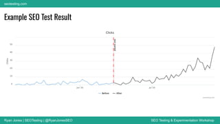 Ryan Jones | SEOTesting | @RyanJonesSEO SEO Testing & Experimentation Workshop
seotesting.com
Example SEO Test Result
 