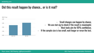 Ryan Jones | SEOTesting | @RyanJonesSEO SEO Testing & Experimentation Workshop
seotesting.com
Did this result happen by chance… or is it real?
- Small changes can happen by chance.
- We use stat sig to check if the result is meaningful.
- Most tools aim for 95% conﬁdence.
- If the sample size is too small, wait longer or rerun the test.
 