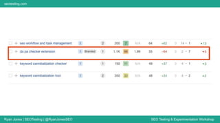 Ryan Jones | SEOTesting | @RyanJonesSEO SEO Testing & Experimentation Workshop
seotesting.com
 