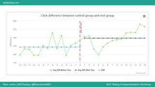 Ryan Jones | SEOTesting | @RyanJonesSEO SEO Testing & Experimentation Workshop
seotesting.com
 