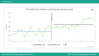 Ryan Jones | SEOTesting | @RyanJonesSEO SEO Testing & Experimentation Workshop
seotesting.com
 
