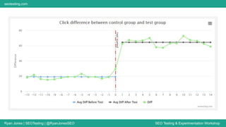 Ryan Jones | SEOTesting | @RyanJonesSEO SEO Testing & Experimentation Workshop
seotesting.com
 
