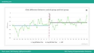 Ryan Jones | SEOTesting | @RyanJonesSEO SEO Testing & Experimentation Workshop
seotesting.com
 