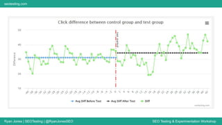 Ryan Jones | SEOTesting | @RyanJonesSEO SEO Testing & Experimentation Workshop
seotesting.com
 