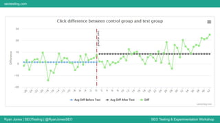 Ryan Jones | SEOTesting | @RyanJonesSEO SEO Testing & Experimentation Workshop
seotesting.com
 