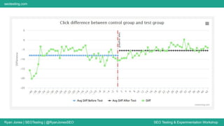 Ryan Jones | SEOTesting | @RyanJonesSEO SEO Testing & Experimentation Workshop
seotesting.com
 