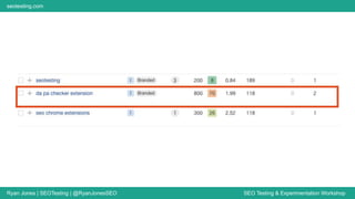 Ryan Jones | SEOTesting | @RyanJonesSEO SEO Testing & Experimentation Workshop
seotesting.com
 