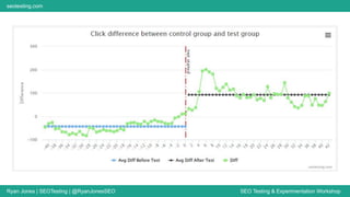Ryan Jones | SEOTesting | @RyanJonesSEO SEO Testing & Experimentation Workshop
seotesting.com
 