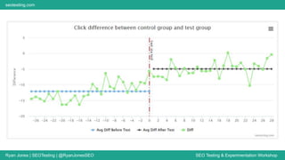 Ryan Jones | SEOTesting | @RyanJonesSEO SEO Testing & Experimentation Workshop
seotesting.com
 