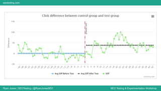 Ryan Jones | SEOTesting | @RyanJonesSEO SEO Testing & Experimentation Workshop
seotesting.com
 