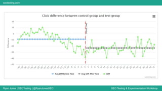 Ryan Jones | SEOTesting | @RyanJonesSEO SEO Testing & Experimentation Workshop
seotesting.com
 