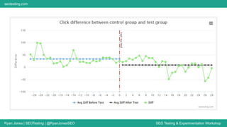 Ryan Jones | SEOTesting | @RyanJonesSEO SEO Testing & Experimentation Workshop
seotesting.com
 