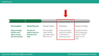 Ryan Jones | SEOTesting | @RyanJonesSEO SEO Testing & Experimentation Workshop
seotesting.com
Content Creation
Write and publish
content like blog
posts, feature pages,
PDPs, PLPs, etc.
SEO Testing
Testing various things
across your site based
on SEO metrics to
improve your results.
Iteration & Scaling
Using SEO test data to
inform strategy going
forward, or roll out
changes to more
areas.
Tech Foundation
Making sure Google
and other search
engines can crawl,
index and understand.
Keyword Research
Find what your
audience searches for.
Build topic lists to
target.
 