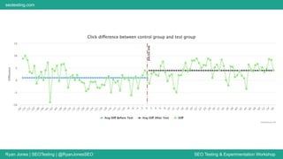 Ryan Jones | SEOTesting | @RyanJonesSEO SEO Testing & Experimentation Workshop
seotesting.com
 