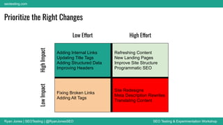 Ryan Jones | SEOTesting | @RyanJonesSEO SEO Testing & Experimentation Workshop
seotesting.com
Prioritize the Right Changes
Adding Internal Links
Updating Title Tags
Adding Structured Data
Improving Headers
Refreshing Content
New Landing Pages
Improve Site Structure
Programmatic SEO
Fixing Broken Links
Adding Alt Tags
Site Redesigns
Meta Description Rewrites
Translating Content
High Effort
High
Impact
Low
Impact
Low Effort
 
