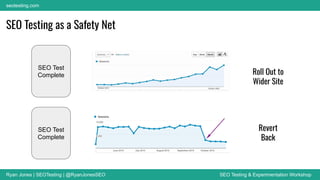Ryan Jones | SEOTesting | @RyanJonesSEO SEO Testing & Experimentation Workshop
seotesting.com
SEO Testing as a Safety Net
SEO Test
Complete
SEO Test
Complete
Roll Out to
Wider Site
Revert
Back
 
