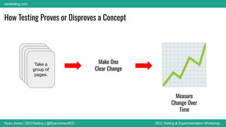 Ryan Jones | SEOTesting | @RyanJonesSEO SEO Testing & Experimentation Workshop
seotesting.com
How Testing Proves or Disproves a Concept
Take a
group of
pages.
Make One
Clear Change
Measure
Change Over
Time
 