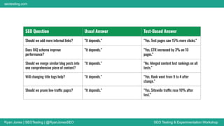 Ryan Jones | SEOTesting | @RyanJonesSEO SEO Testing & Experimentation Workshop
seotesting.com
SEO Question Usual Answer Test-Based Answer
Should we add more internal links? “It depends.” “Yes. Test pages saw 15% more clicks.”
Does FAQ schema improve
performance?
“It depends.” “Yes. CTR increased by 3% on 10
pages.”
Should we merge similar blog posts into
one comprehensive piece of content?
“It depends.” “No. Merged content lost rankings on all
tests.”
Will changing title tags help? “It depends.” “Yes. Rank went from 9 to 4 after
change.”
Should we prune low-traffic pages? “It depends.” “Yes. Sitewide traffic rose 10% after
test.”
 